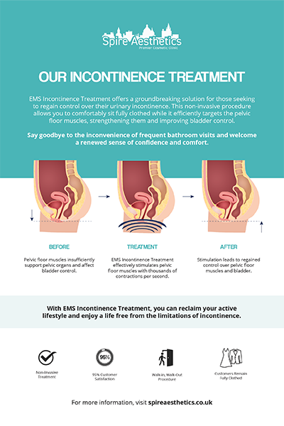 image of how urge incontinence Clydebank treatment works