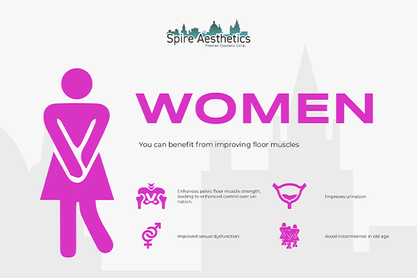 Image of Ems urge incontinence treatment Clydebank benefits